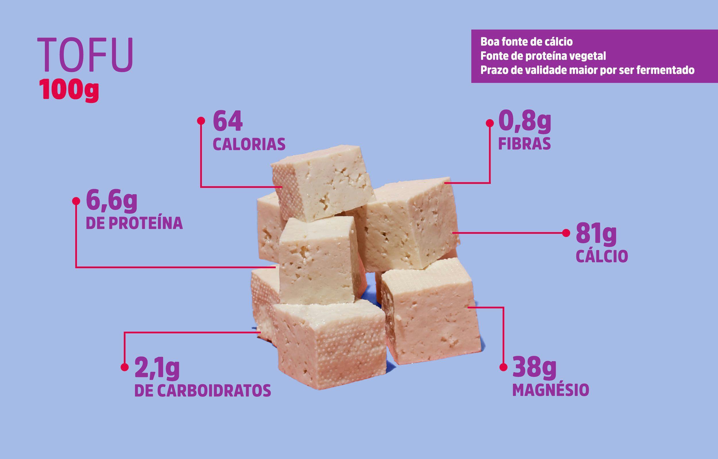 Tofu vs. Outras Fontes de Proteína: Uma Análise Detalhada