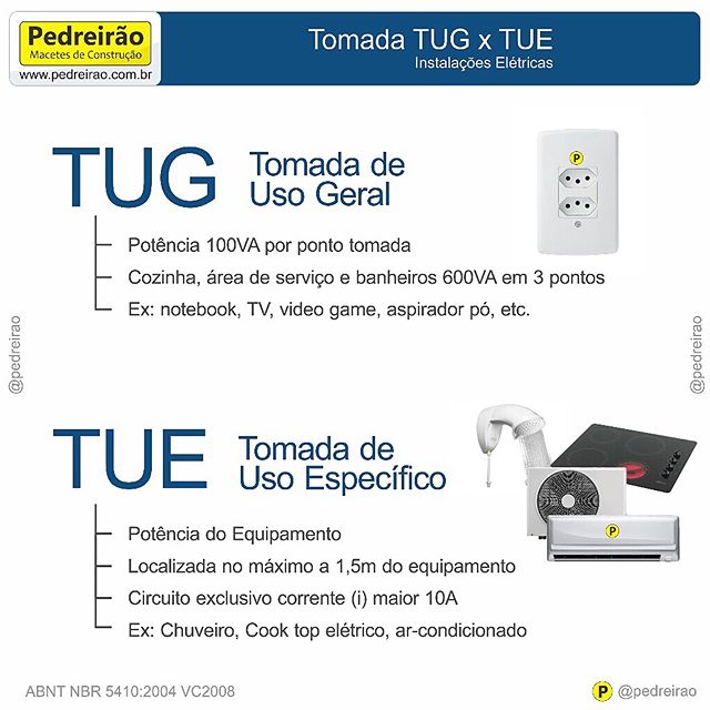 Guia Completo: Como Dimensionar Cabos e Disjuntores para Tomadas TUE
