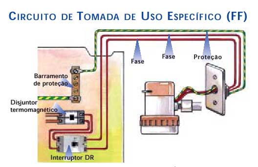 NBR 5410 Descomplicada: Entenda a Regulamentação para Tomadas de Uso Específico
