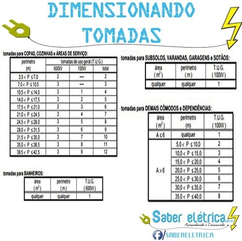Instalação de Aparelhos de Alta Potência: O Papel Fundamental da Tomada TUE