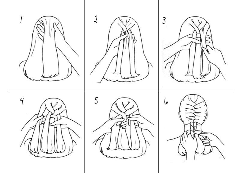 Trança Cascata: Um Guia Completo para Iniciantes