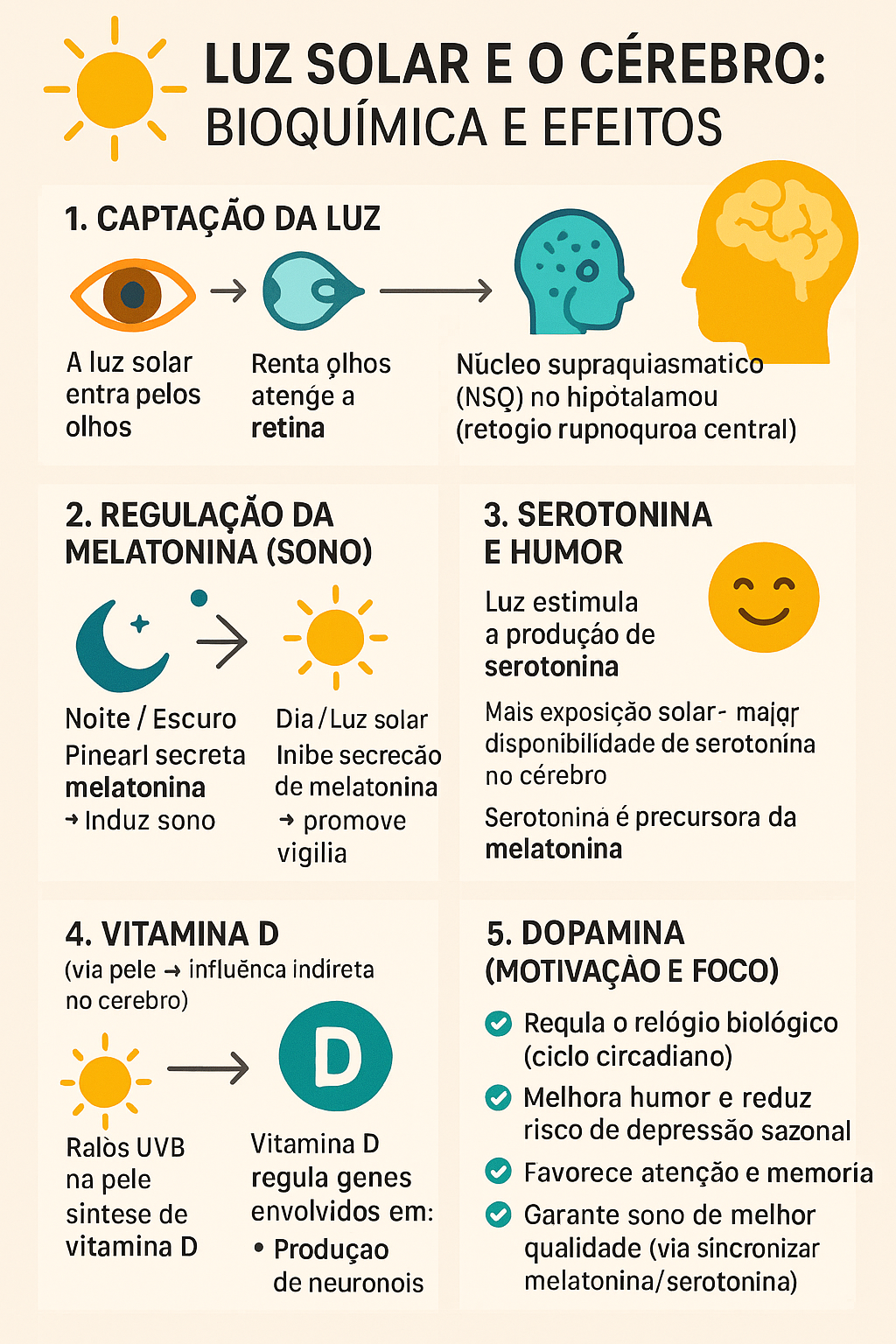 5 ideias de títulos:
1. Entendendo o Transtorno Afetivo Sazonal: Sintomas e Causas
2. Fototerapia e TCC: As Melhores Abordagens para o TAS
3. Como a Luz Solar Afeta o Humor: A Ciência por Trás da Depressão Sazonal
4. Dicas Práticas para Lidar com a Depressão de Inverno
5. Quando Procurar Ajuda: Identificando e Tratando o Transtorno Afetivo Sazonal
