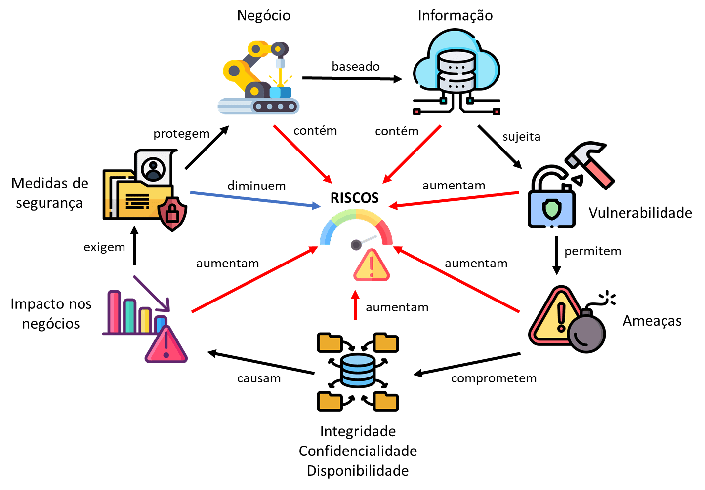 LGPD e Proteção de Dados: O Papel do Treinamento de Conscientização