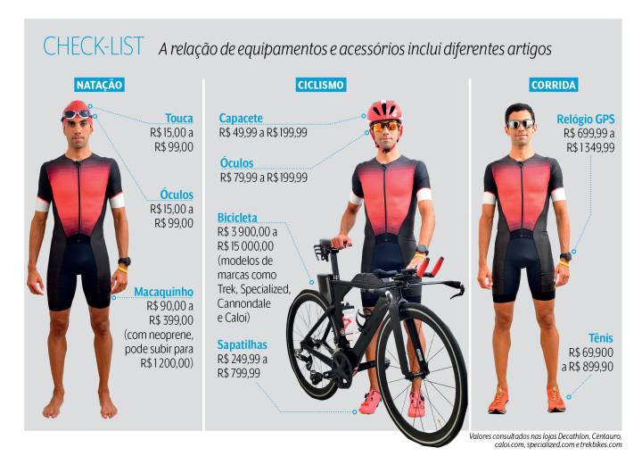 triatlo ironman distâncias