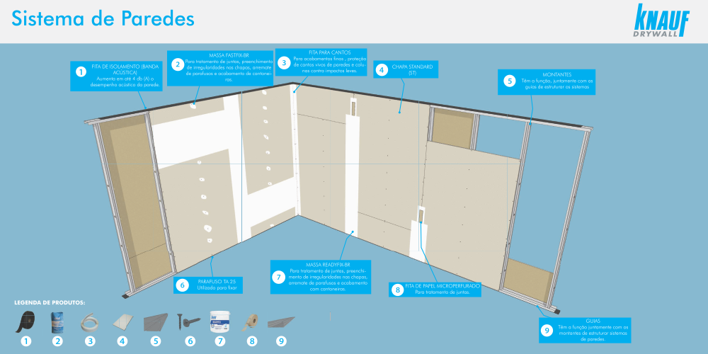 tudo sobre drywall vantagens e preços por m2