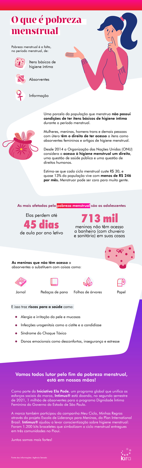 tudo sobre menstruação