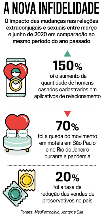 Os 5 Tipos de Traição Mais Comuns e Como Identificá-los