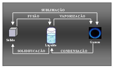 Evaporação vs. Ebulição vs. Calefação: Guia Completo com Exemplos