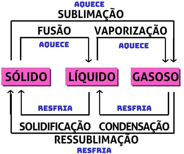 Vaporização na Indústria e Cotidiano: Aplicações e Curiosidades