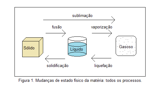 Calor de Vaporização: Por Que a Água Demora Tanto para Evaporar?