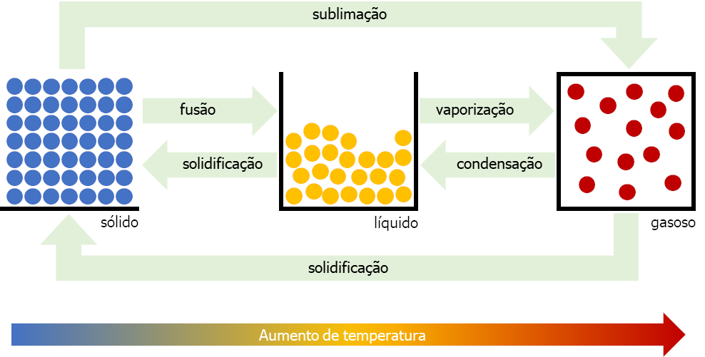 Calor de Vaporização: Por Que a Água Demora Tanto para Evaporar?
