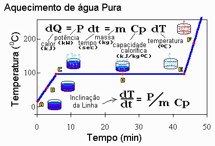 Calor de Vaporização: Por Que a Água Demora Tanto para Evaporar?