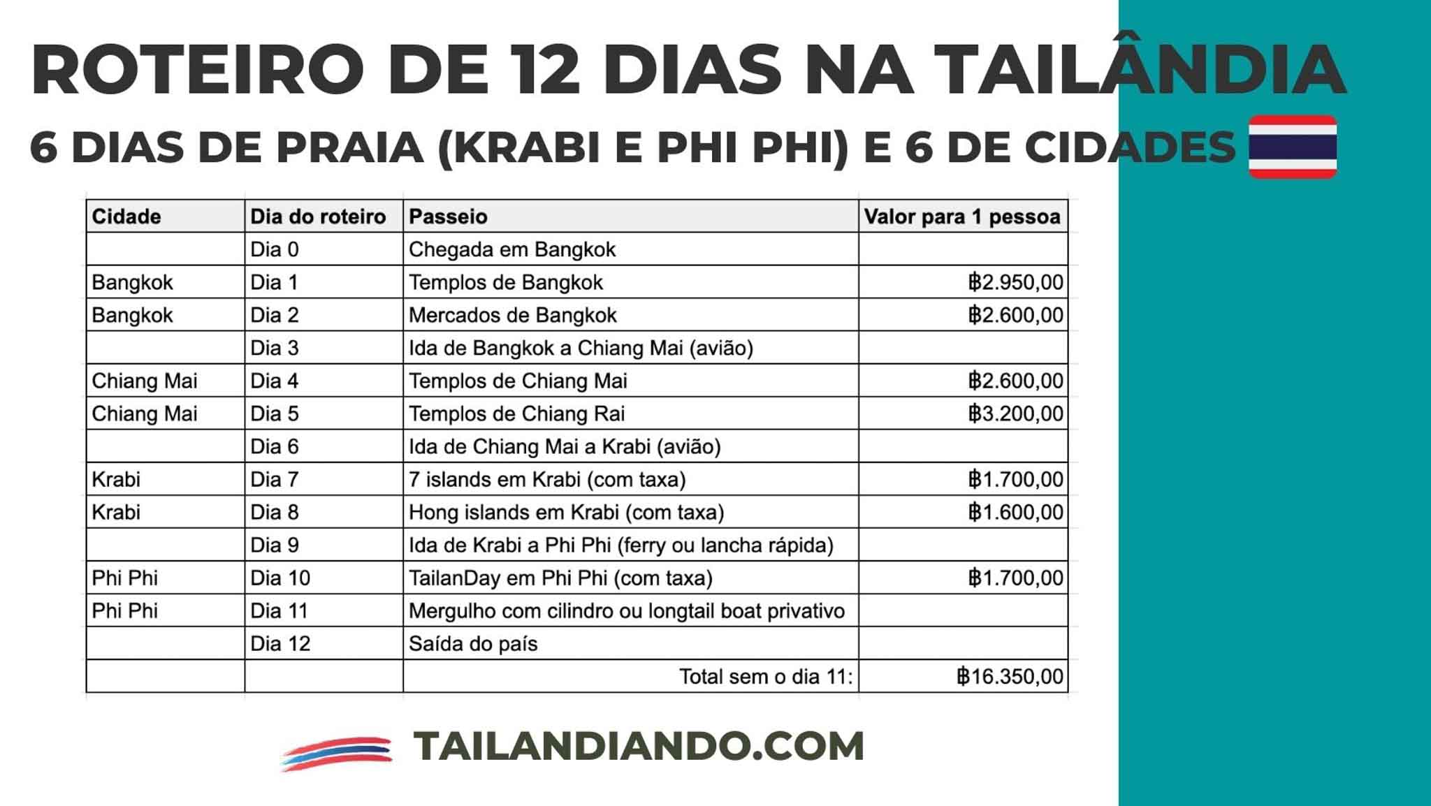 Gastronomia de Elite na Tailândia: Descubra os Restaurantes Michelin de 2026