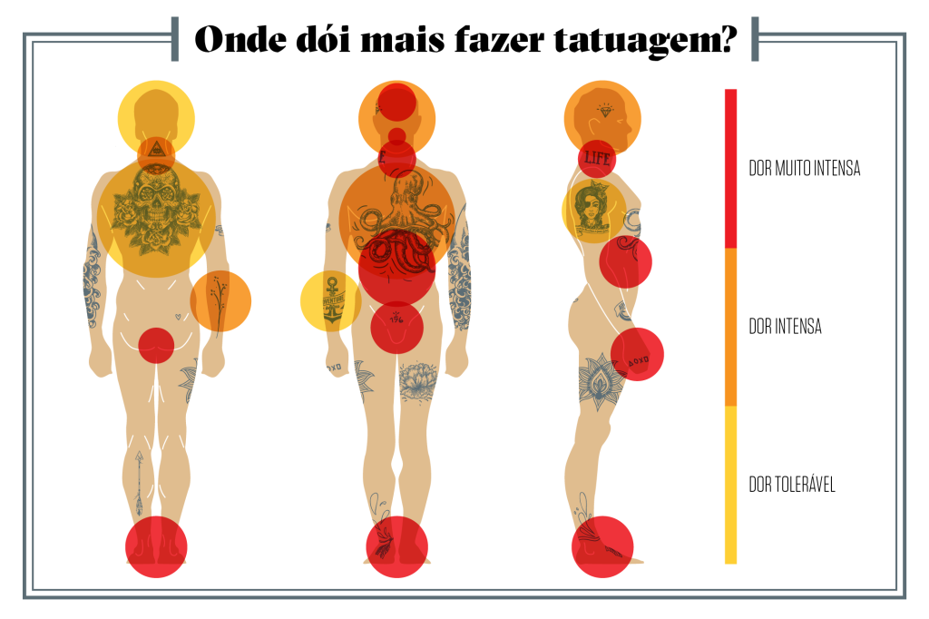 sensação da dor de tatuagem