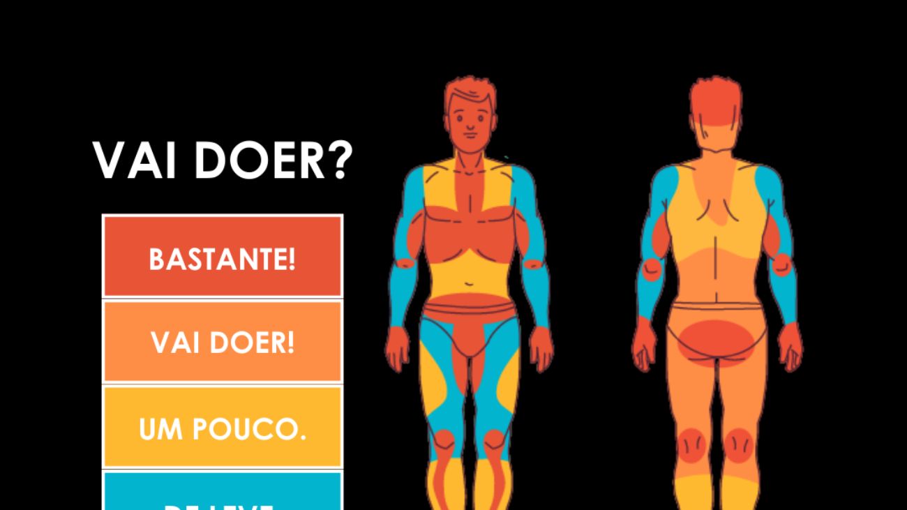 comparativo dor tatuagem