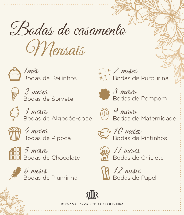 como comemorar 23 anos de casamento