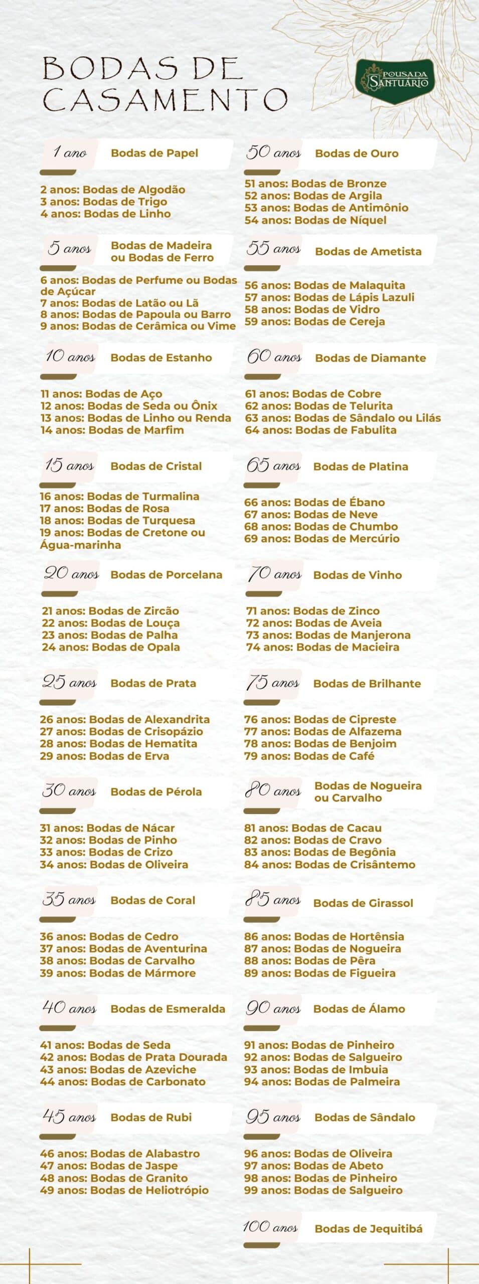 ideias para bodas de palha