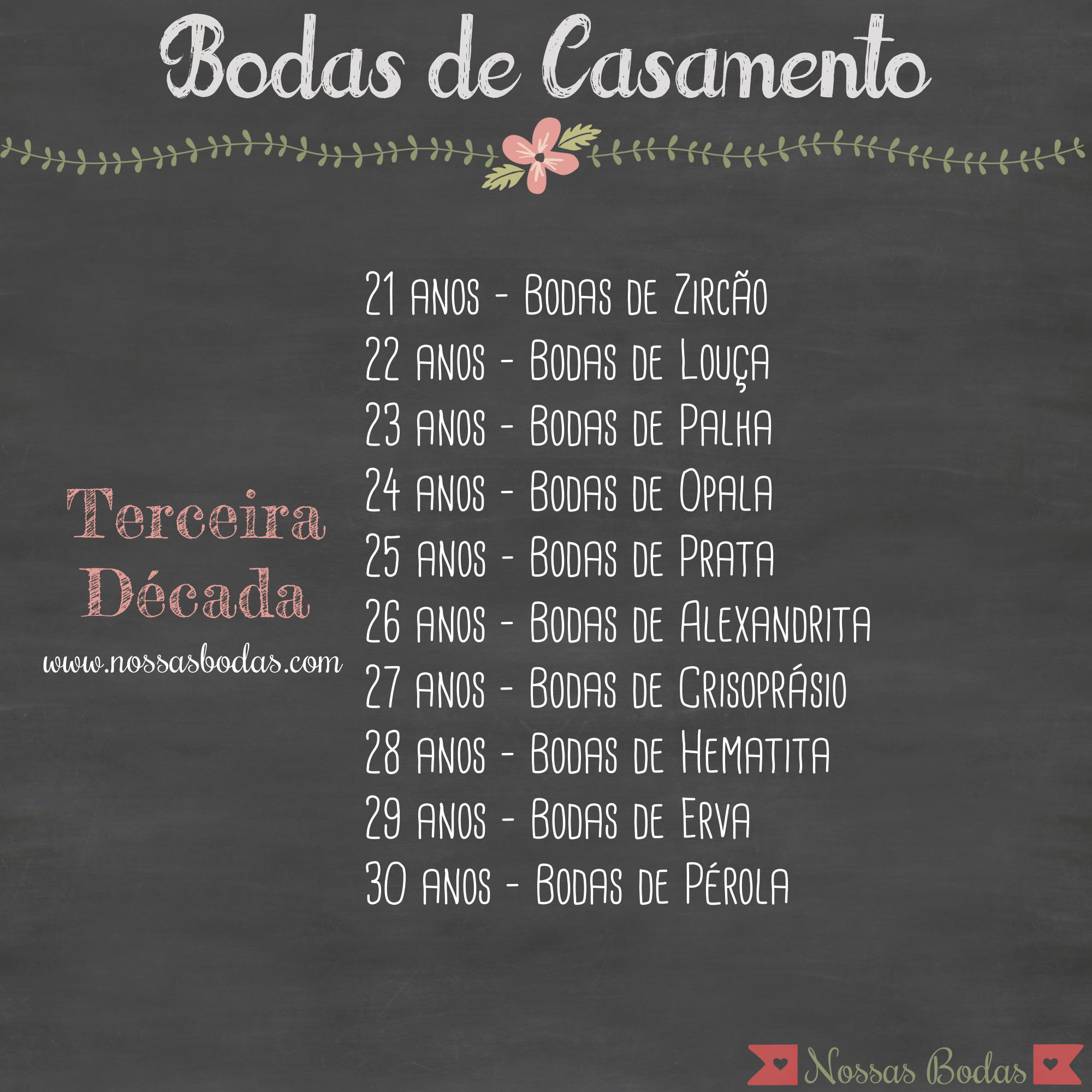 presentes para 23 anos de casados