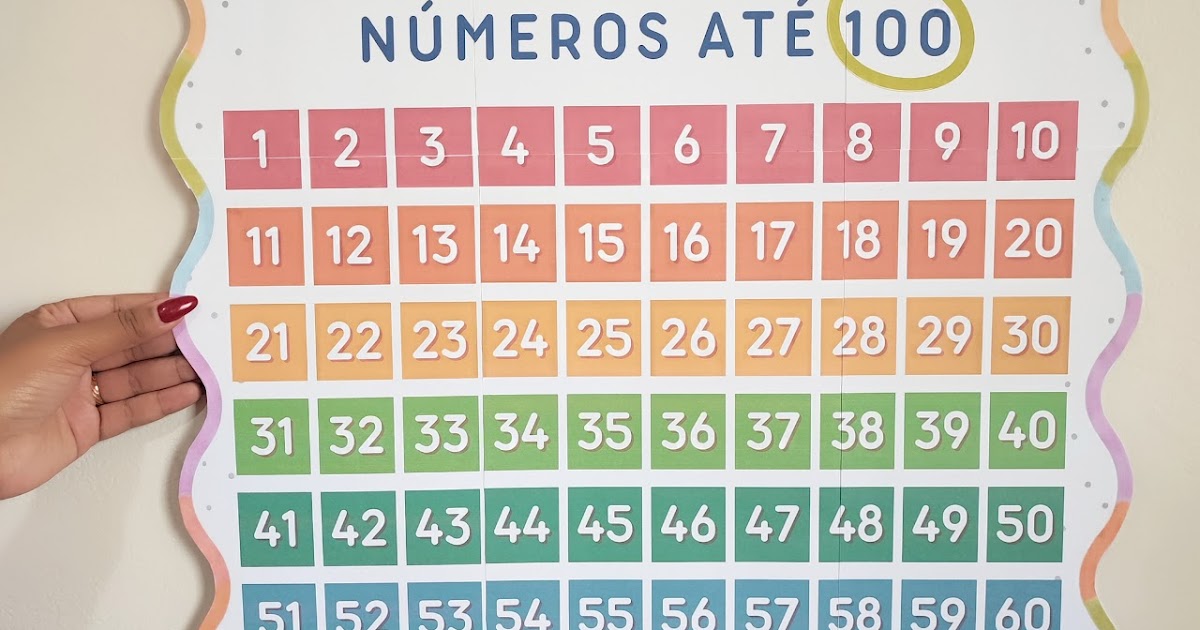como fazer cartaz números ordinais
