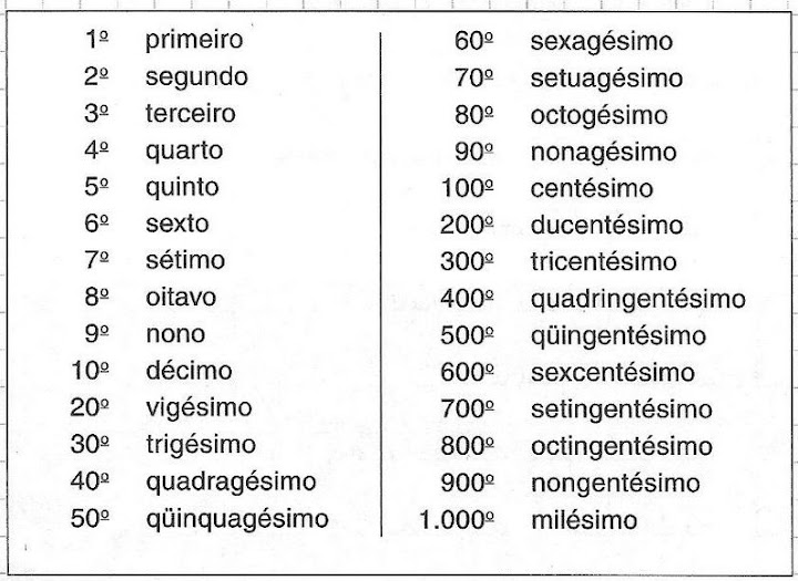 recursos didáticos números ordinais