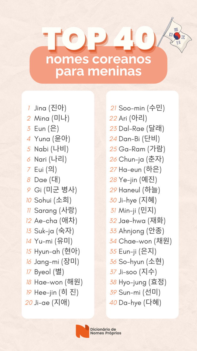 como escrever meu nome em coreano
