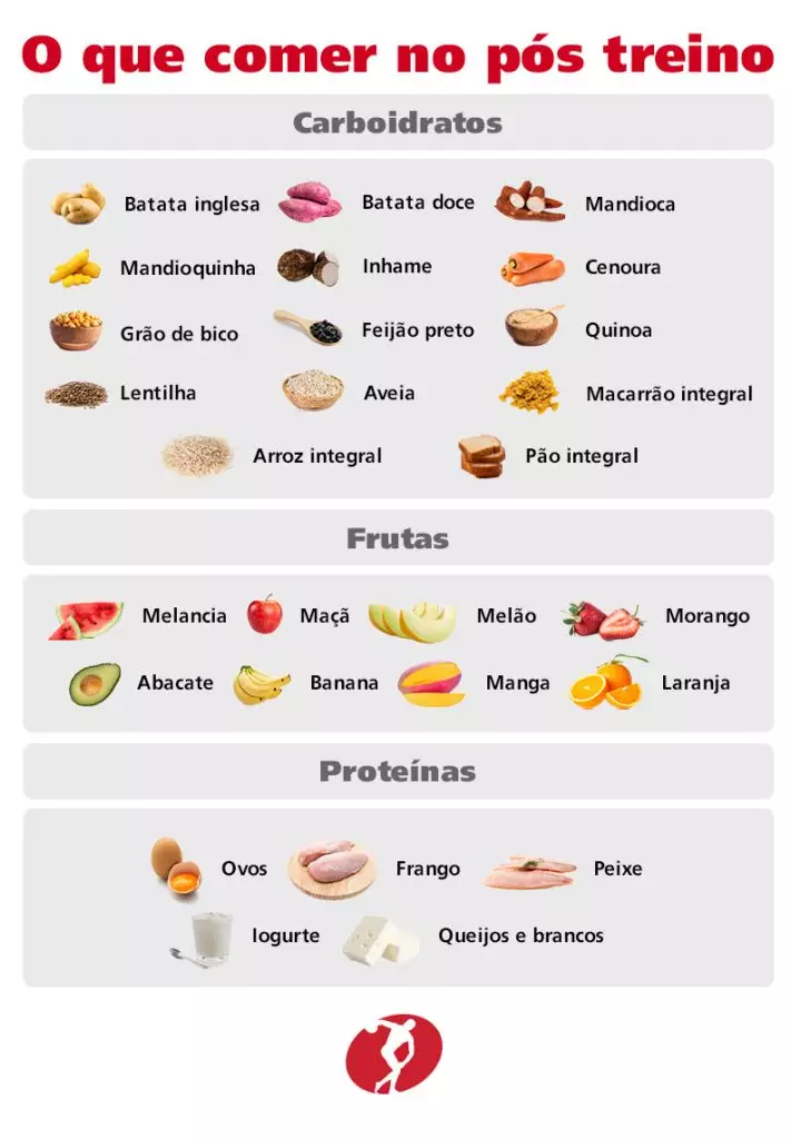 benefícios do pós-treino