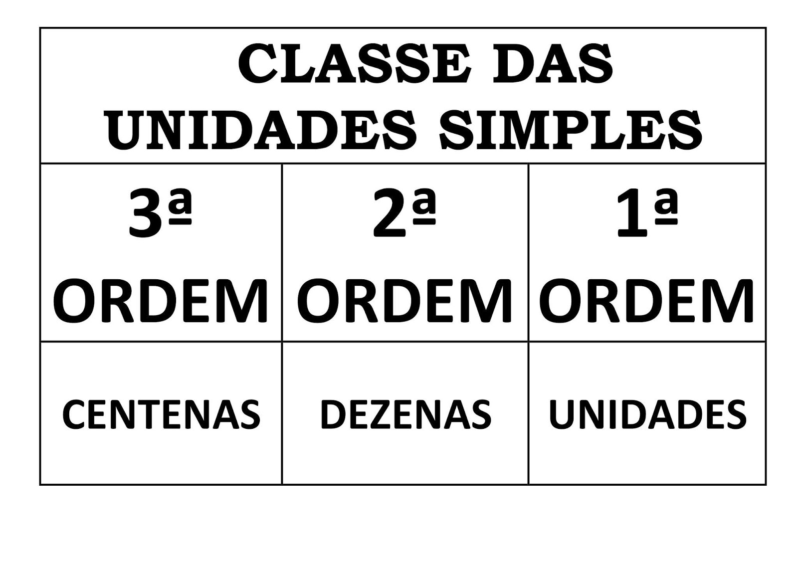 atividade quadro de ordens e classes