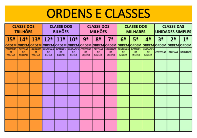 planilha quadro de ordens e classes