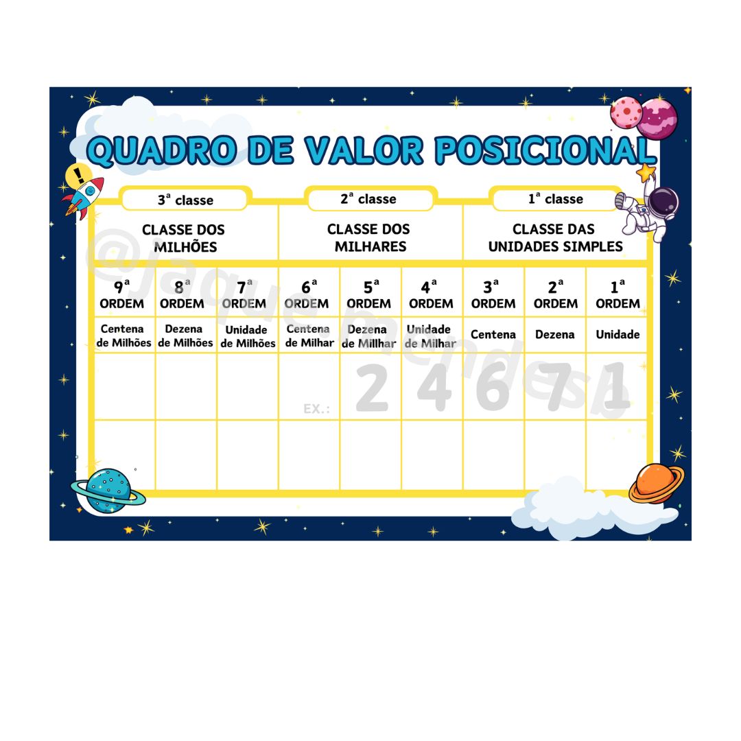 tabela valor posicional para imprimir