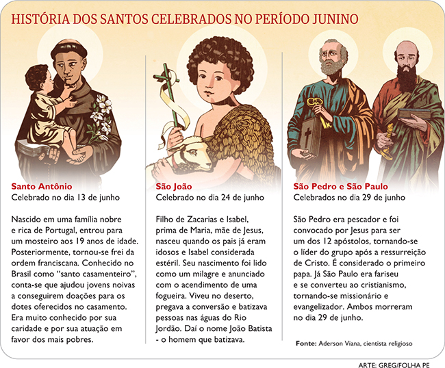 quem são os santos de junho