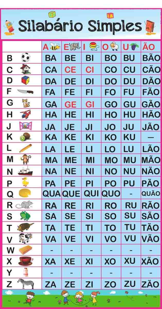 sílabas para colorir